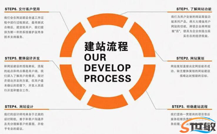 做一个网站的流程步骤   