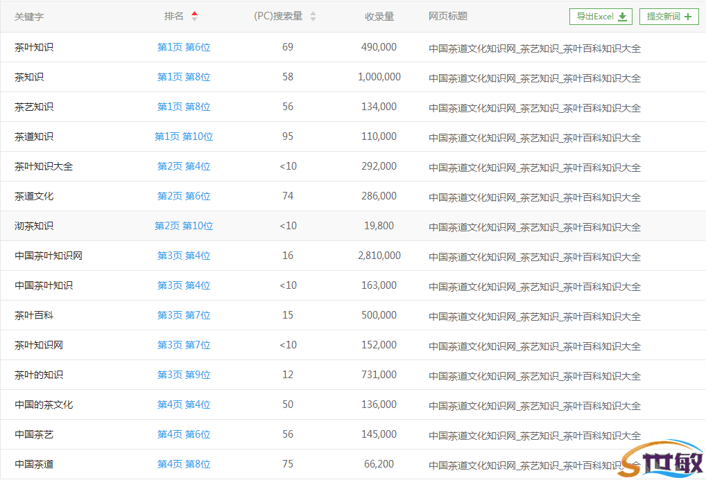 seo教程：做网站优化排名的一些禁忌(2)