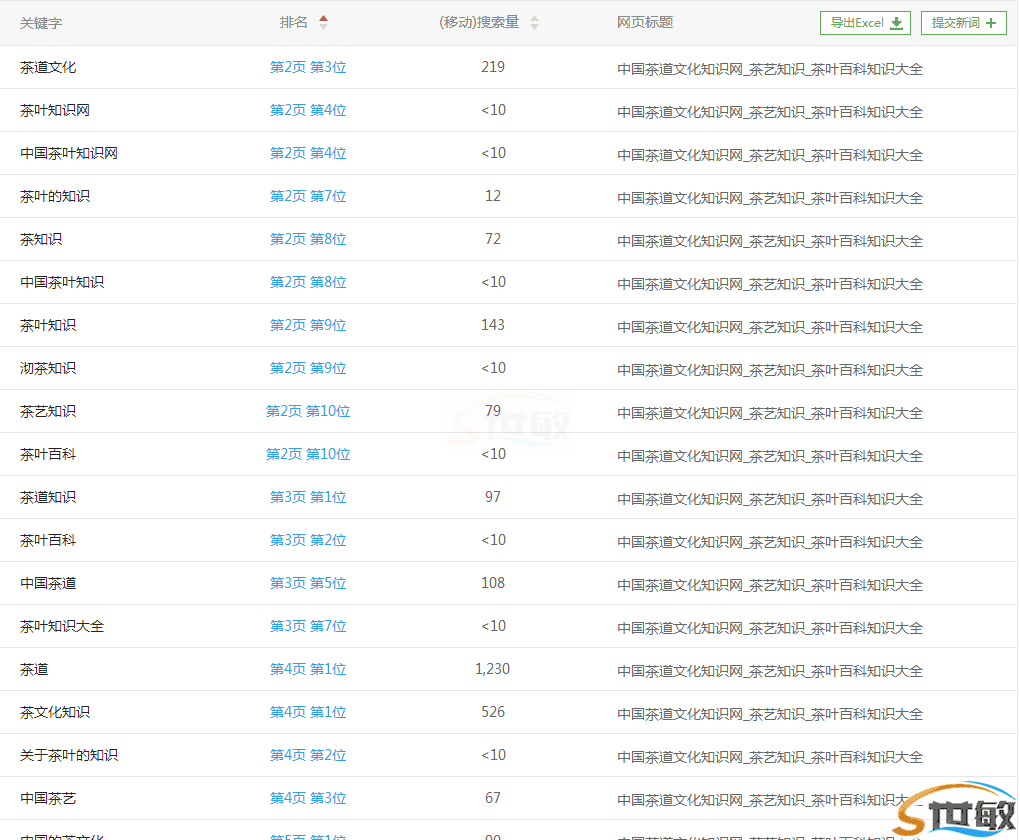 seo教程：做网站优化排名的一些禁忌