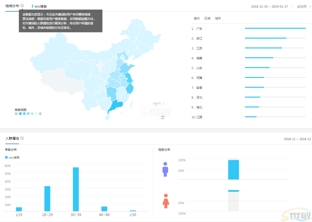 seo博客：用户人群画像
